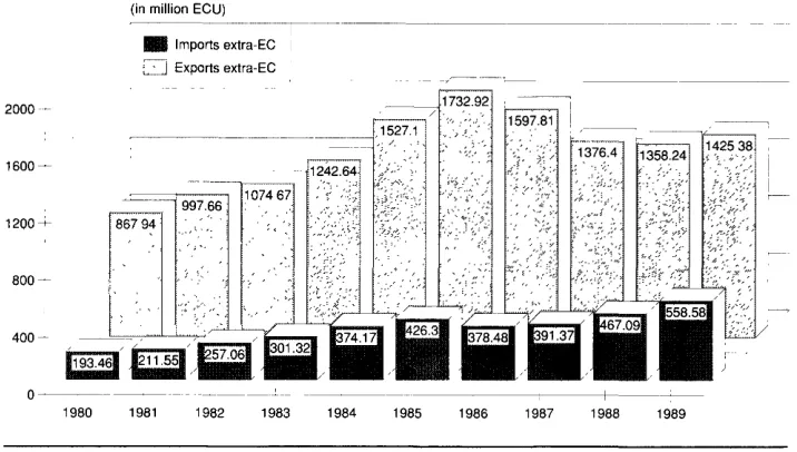 Figure 4 agrochemical 
