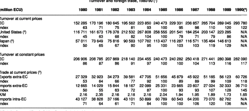 Table 2 Chemicals 