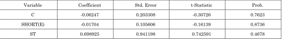 Table 6: Low risk laboratory bureau regression results 