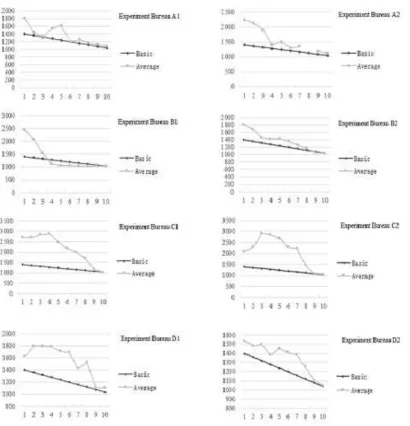Table 3: Stock market bubble level statistics 