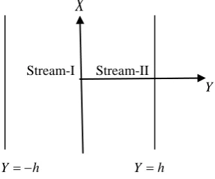 Fig. 1:  Physical Configuration. 