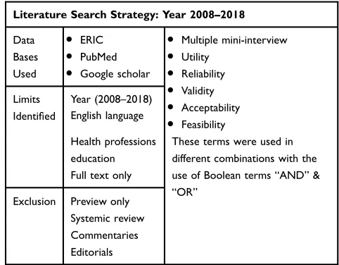 Table 1 Literature Search Strategy