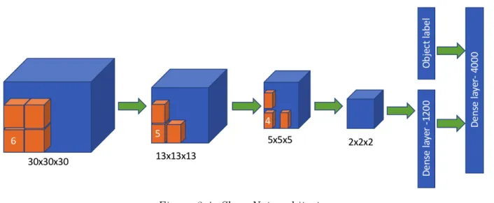 Figure 2.4: ShapeNet architecture