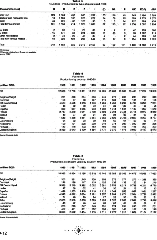 Table 4 Foundries • Production by type 