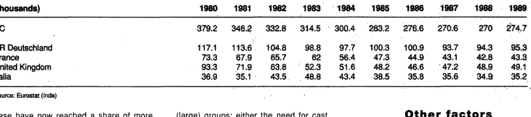 Table 7 Foundries 