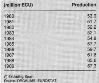 Figure 3 Table 5 Production by employee 