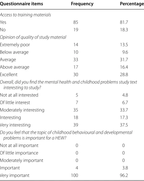 Table 3 Experience of health extension workers in utiliza-tion of the training materials