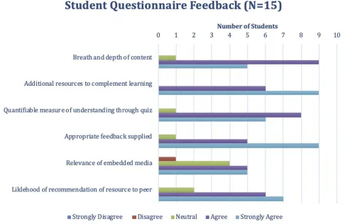 Figure 6 ADHD online resource: Results of the feedback questionnaire.