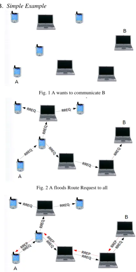 Fig. 1 A wants to communicate B 