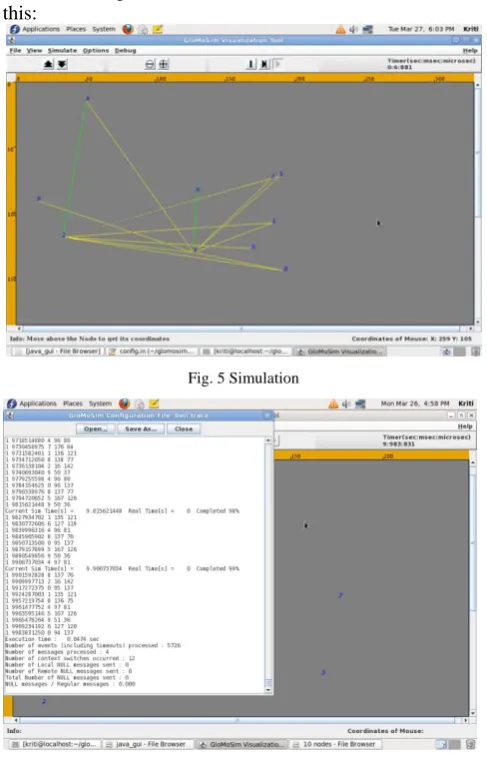 Fig. 5 Simulation 