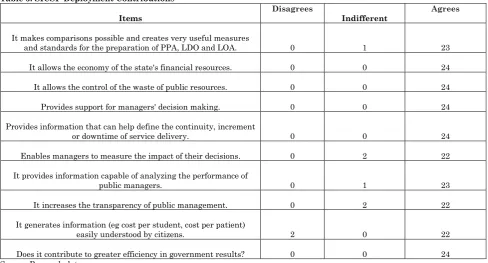 Table 3 shows the results obtained.  