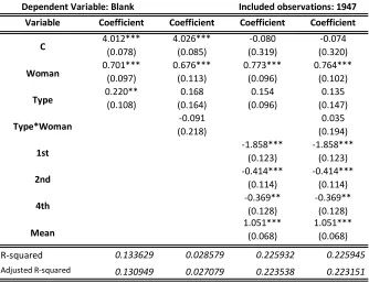Table 3. Exams in which blank answers depend significantly on each variable is sginficant at ***1%, **5% or *10%