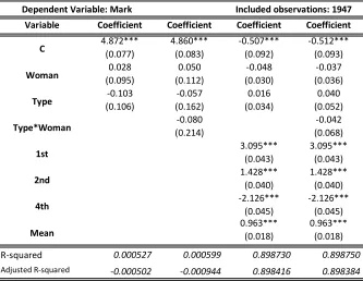 Table 4. Variables are significant at ***1%, **5% or *10%