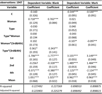 Table 6.  Variables are significant at ***1%, **5% or *10%