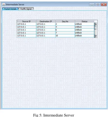 Fig 4: Node selecting Commitment scheme based on strong hiding 