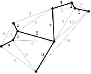 Figure 3: Minimum spanning tree 