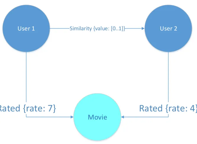 Figure 6: Cosine similarity 