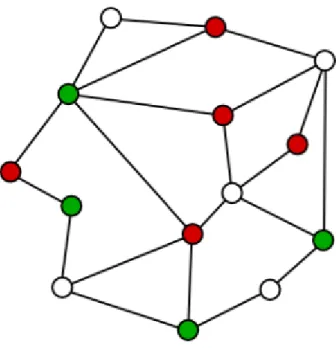 Figure 1: A graph 