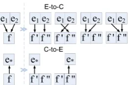 Table 1: General Algorithm of GS for CWS.