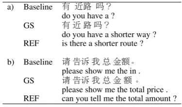 Table 7: Segmentation and translation outputs withbaseline and GS methods.