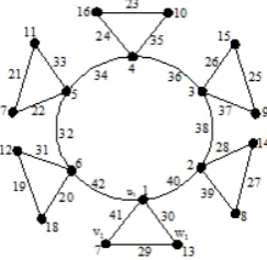 Figure 1:  C6⨀K2 with λ1 = 43, λ2 = 49 and λ3 = 44. 