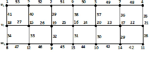 Figure 2: P7×P3 with λ1 = 60, λ2 = 59 and λ3 = 67. 