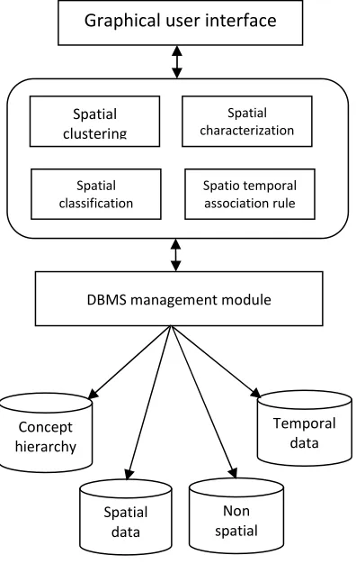 Fig. 1. Architecture of SD-Miner. 