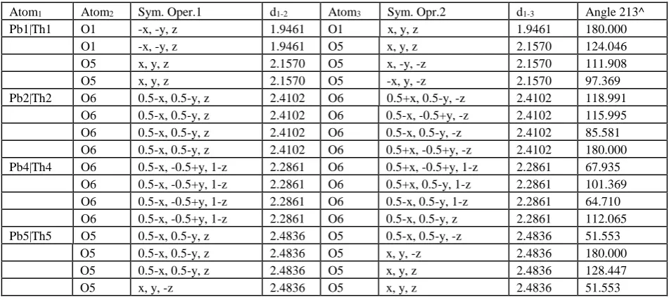 Table 1. Selected bond distances and angles inside crystal lattice of Th-doped-lead zirconate 
