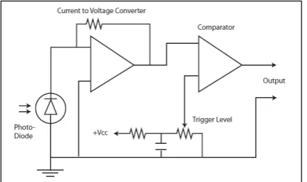 Fig. (3) Basic Analog Fiber Optic Receiver  