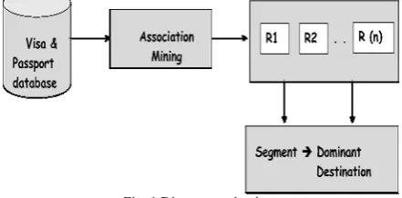 Fig. 1 Diagrammatic view 