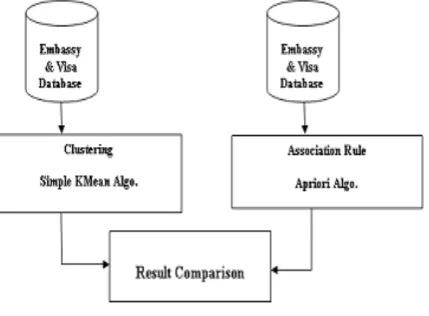 Fig. 2 Validation of results  