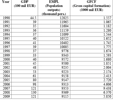 Table – Production factors and GDP evolution during 1990 – 2009 