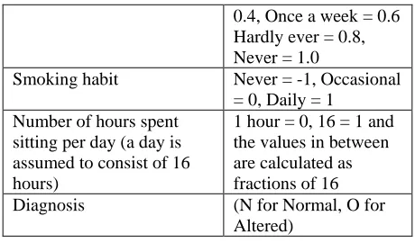 Table 1 presents a description of the attributes and (12%) the range of their domain values