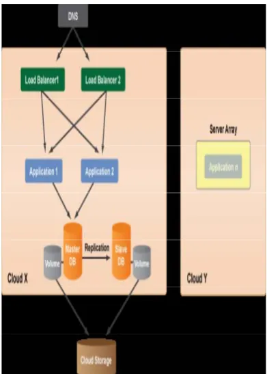 Figure 6 Multi-Datacenter Architecture 