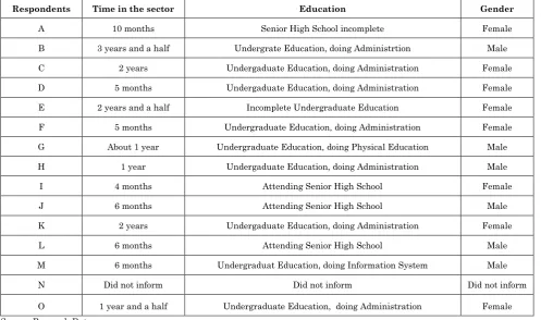 Table 4: Essential competencies in the three service areas offered by the EI 
