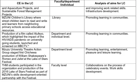 Figure 1: CE and LC theory of change   