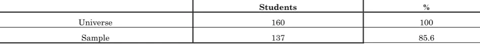 Table 6: Universe Ratio versus the Research Sample 