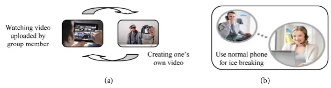 Figure 4. Socialization. 