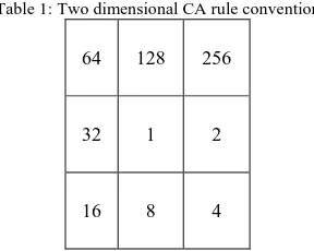 Fig.6 The proposed approach is depicted in matrix form 