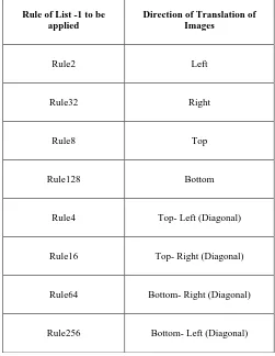 Table 2: Translation of images using basic 2D CA rules 