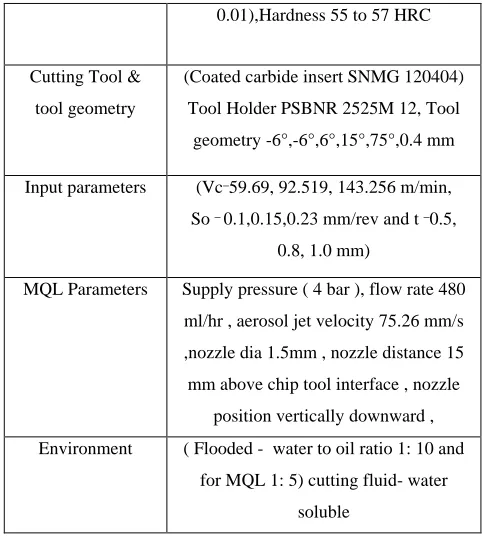 Table: 1 Experimental Condition 