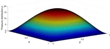Figure 2e:  Variation of pressure distribution p for 