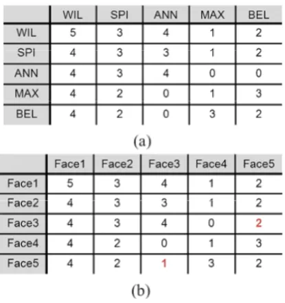 Fig. 6. Three basic graph operators for editing graphs.  
