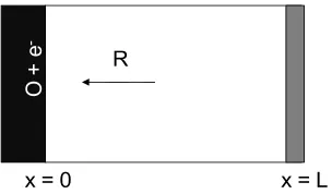 Table 2.3   Warburg impedance: solutions to Fick’s second law for diffusion of an uncharged species, R