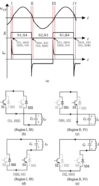 Fig 3: Switching frequency higher case. (a) Operating waveforms when short current occurs