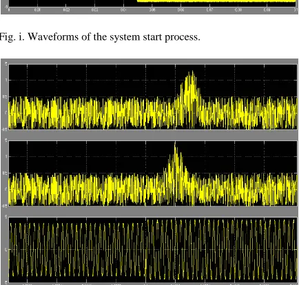 Fig. ii. Waveforms of load change from R2 to R1 (from light to heavy load conditions)