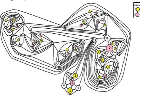 Figure 1: A circuit dual graph G (74, 214)  
