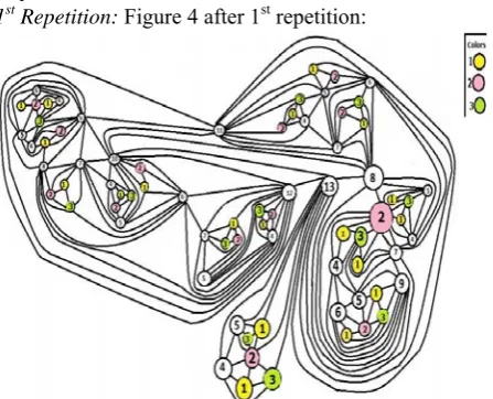 Figure 7:After  placing modules with priority  