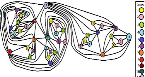 Figure 16 GLine-of-sight-graph with 11 colors is drawn as shown in 2(41, 113) below.  