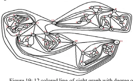 Figure 19 below. 